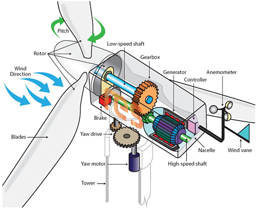 res_wind_turbine.jpg